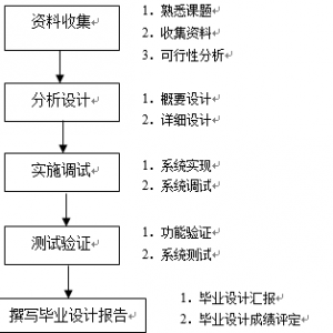 计算机网络技术专业（专科）集中实践环节实施细则