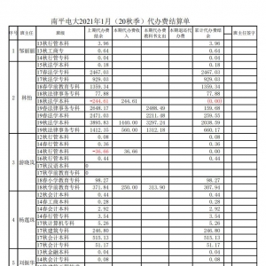 2021年1月(20秋季）代办费结算公示