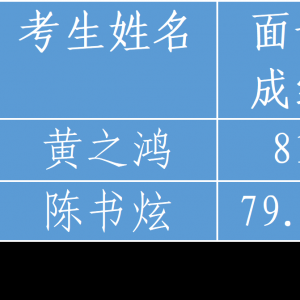 2021年福建广播电视大学南平分校紧缺急需学科教师专项招聘面试成绩公示 ...