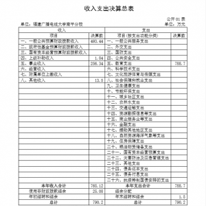 2020年度 南平市福建广播电视大学南平分校部门决算