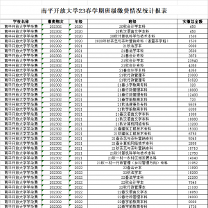 南平开放大学23春学期班级缴费情况统计报表