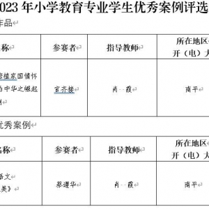 喜报 | 我校师生在2023年全省办学体系小学教育专业学生优秀案例评选活动中荣获佳绩 .. ...
