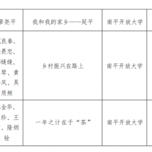 喜报 | 我校学生在福建开放大学思政课社会实践微视频预选赛中取得佳绩 ...