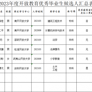 （公示）2023年度开放教育优秀毕业生候选人