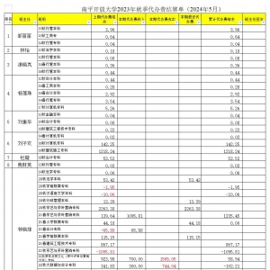 公示：南平开放大学2023年秋季教材代办费结算情况