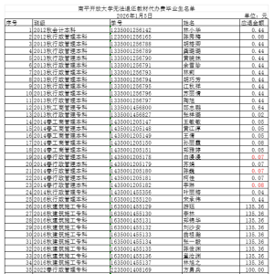 南平开放大学关于无法退还教材代办费毕业生名单的公告
