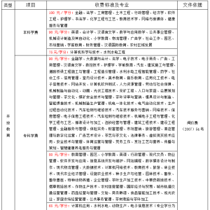 福建开放大学收费公示